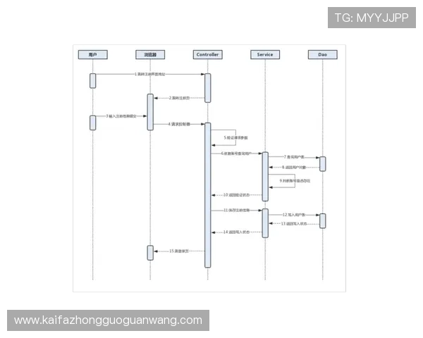 凯发娱乐正规官网用户指南，详细介绍注册流程与常见问题解答