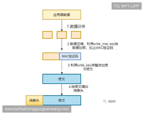 K8亚洲登陆流程中的常见误区及避免方法详解
