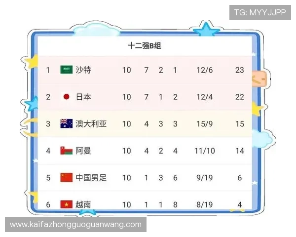 2026年世界杯决赛圈赛制调整详解新赛制如何影响晋级规则与比赛公平性